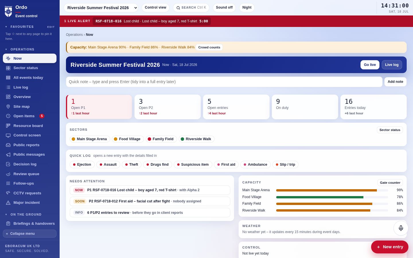 Ordo Now page: open P1 and P2 counts, sector colours, quick log buttons, needs-attention list and capacity bars for Riverside Summer Festival